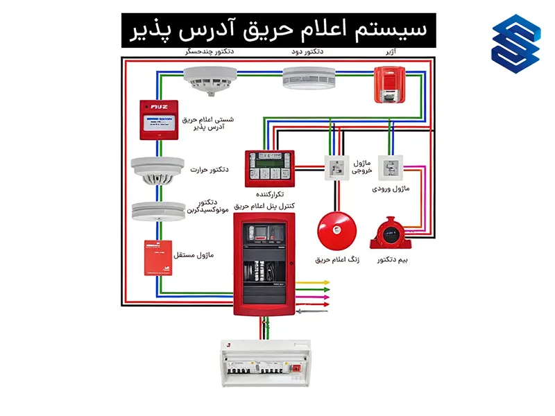 سیستم اعلام حریق آدرس پذیر چیست