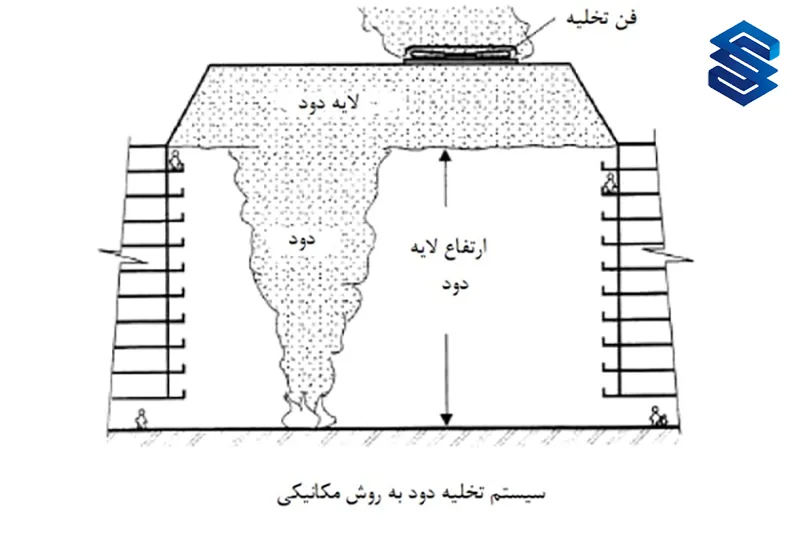 سیستم تخلیه دود آتریوم چیست؟