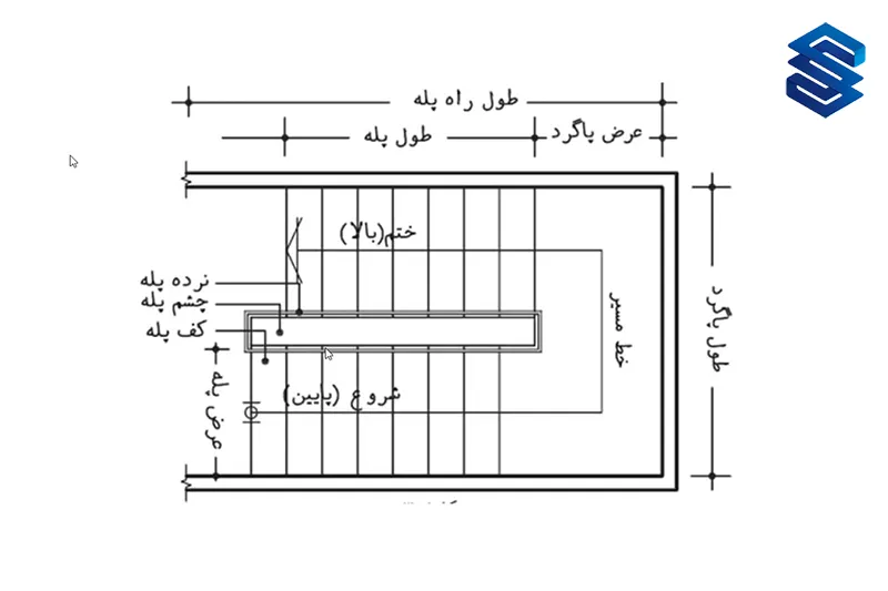 ویژگی‌ها و ضوابط پله فرار