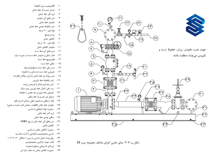 اجزای اصلی بوستر پمپ آتش ‌نشانی